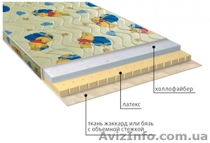 Матрасы ДЕТСКОЙ серии со склада в Симферополе #1478896
