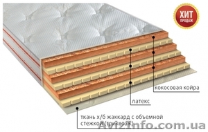 Матрасы серии ЛЮКС #1475308
