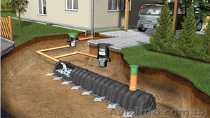 Украинские дренажные системы - аналог тонеллей Graf Германия #1479671