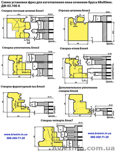 Продам фрезы по дереву для евроокон,  дереворежущий инструмент #1480575