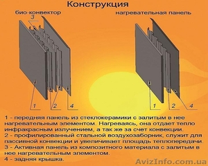 Экономные инфракрасные обогреватели Венеция #1476650