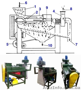 Кукурузолущилка. Молотилка кукурузных початков МКП-10 #1490699