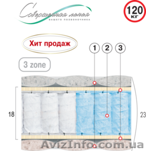 Матрас Седьмое небо от Велам доставка бесплатно #1485625