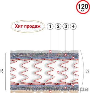 Матрасы Велам доставка бесплатно #1485622