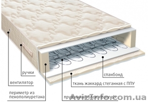 Преобрести ортопедические матрасы серии классик со склада в Симферополе #1494978