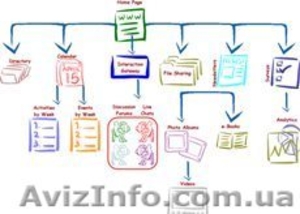 Создание сайтов Wordpress,  Joomla,  настройка,  перенос,  обновление #1495976