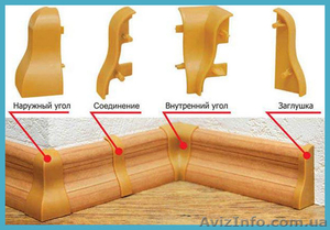Монтаж плинтуса,  подготовка  пола.  #1512356