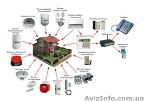 Установка охранных систем,  видеонаблюдения, домофонии. #1514844