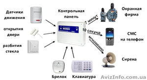 Продажа и установка охранной сигнализации! #1514879