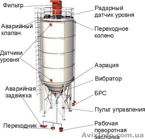 Цементный силос сварной #1515236
