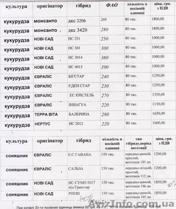 Кукуруза и подсолнечник посевные,  микроудобрения и средства защиты #1527173