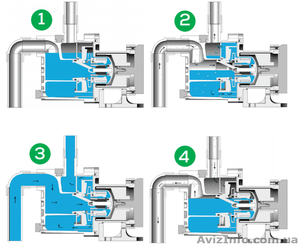 Продажа насосов с магнитной муфтой самовсасывающих #1528087