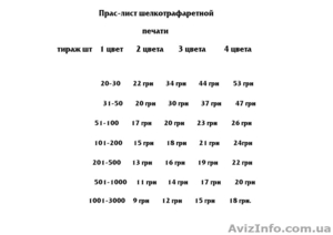 Шелкотрафаретная печать на спецодежде Днепр  #1523045