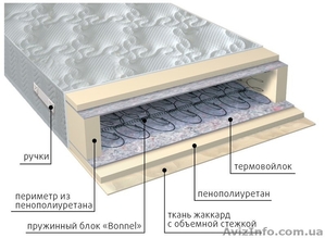 Комфорт Боннель - Великолепное качество,  по доступной цене #1536385