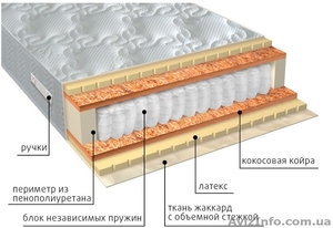 Статус Латекс Плюс - Лучший из лучших #1536389