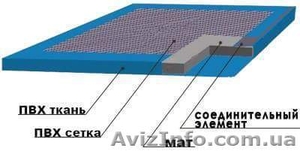 Дезинфекционные коврики. #1534967