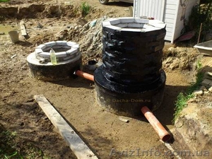 Выкопаем колодец,  сливную яму,  септик,  приямок,  смотровой колодец #1536537