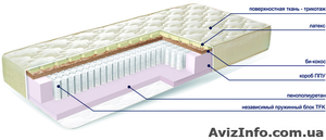 Внимание предложение для отелей,  пансионатов,  санаториев #1543371