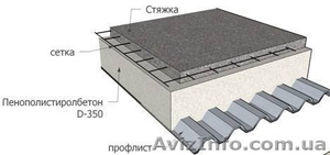 Торкретбетон,  полистиролбетон,  стяжка,  бетонные работы. #1546879