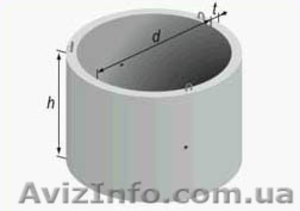 Бетонные кольца для питьевых колодцев  #1553028