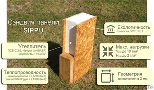 Сэндвич панели SIPPU BO-160-10 для канадского дома #1563085