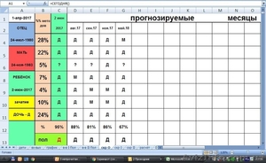 Хлопчик чи  дівчинка - стать вашої майбутньої дитині визначаєте саме ви! #1566851