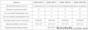 Измельчитель пластика. Дробилка. #1573398