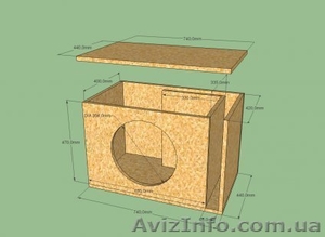 Расчёт короба и изготовление сабвуфера #1588911