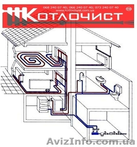 Модернізація існуючої системи опалення #1586585