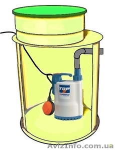 Мини КНС цена производителя,  канализационные насосные станции #1595175