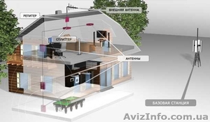 Репитер GSM/DCS/3-G #1594249