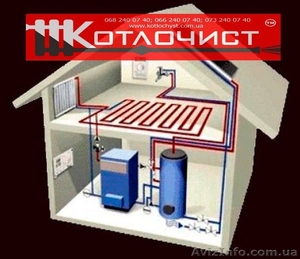 Розробка проекту системи опалення #1593404