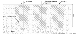 Укрепление основы фундамента,  защита котлована #1591722