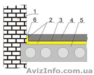 Плавающий пол-звукоизоляция междуэтажных перекрытий #1597579