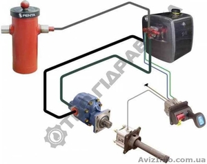 Якісна гідравліка для тягачів і гідравлічної техніки #1606334