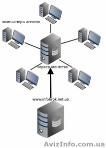 Профессиональный сервис для риелторов и агентств недвижимости #1607612