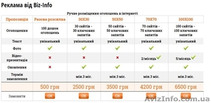 Послуги по ручному розміщенні вашої реклами на ТОП дошках України #1629117