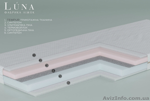 Беспружинные детские матрасы ТМ Луна #1405726