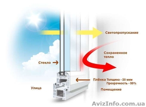 Как утеплить жилье за 3 доллара? #1640062