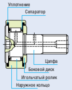 Опорные ролики с цапфой #1646888