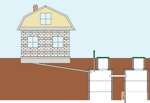 Копка сливных ям,  выгребных ям Харьков. жб кольца,  крышки. #1649812