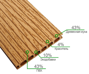 Террасная доска из древесно-полимерного композита Хольцдорф/Holzdorf #1653688