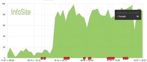 Крауд ссылки #1656597