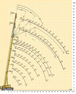 Аренда автокрана Liebherr 1045 45 т #1666527