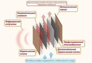 Настенные обогреватели,  панели керамические,  пленочные инфракрасные.  #1672749