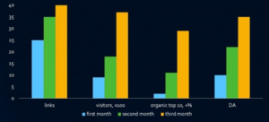 Крауд ссылки,  маркетинг #1674442