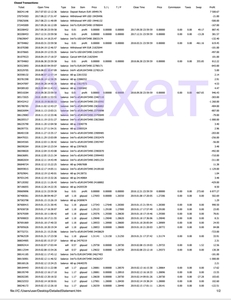 Обучение торговле на валютной бирже с доходностью 15-20% в месяц.  #1675205