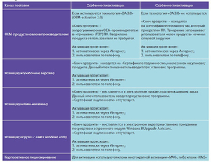 Лицензионный ключ Windows 10 PRO Цифровая лицензия #1687183