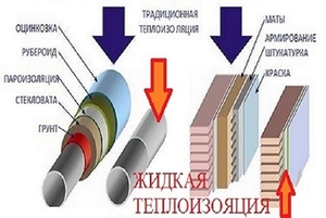 Жидкая теплоизоляция дома- сделай сам! #1688042