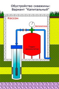 Бурим скважины под ключ + устройство гидроаккумуляторных. Харьков и область. #1698144